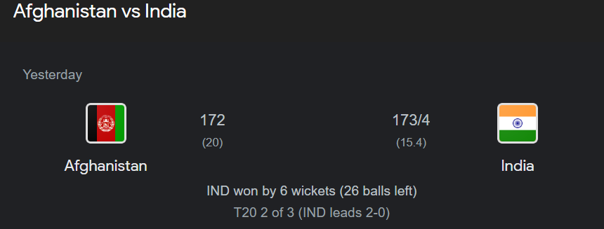 India vs Afghanistan 2nd T20